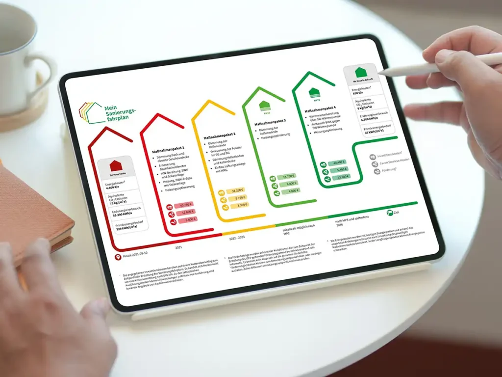 Mit einem Individuellen Sanierungsfahrplan (ifsp) ein langfristigen Plan zur energetischen Modernisierung aufstellen. Fördermittel, Sanierungsfahrplan,