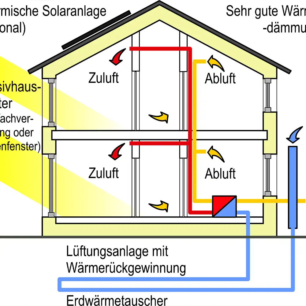 Wie man mit Lüftungsanlagen das Raumklima verbessert und langfristig sparen kann.