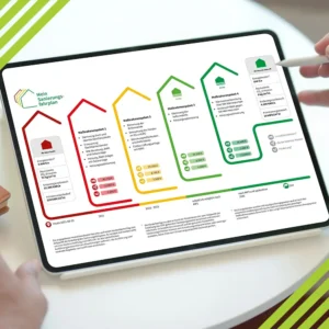 Mit einem Individuellen Sanierungsfahrplan (ifsp) ein langfristigen Plan zur energetischen Modernisierung aufstellen. Energieberatung, Fördermittel, Sanierungsfahrplan, Energieeffizienz